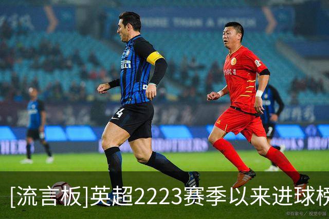 [流言板]英超22/23赛季以来进球榜：哈兰德120球第1，萨拉赫73球第2